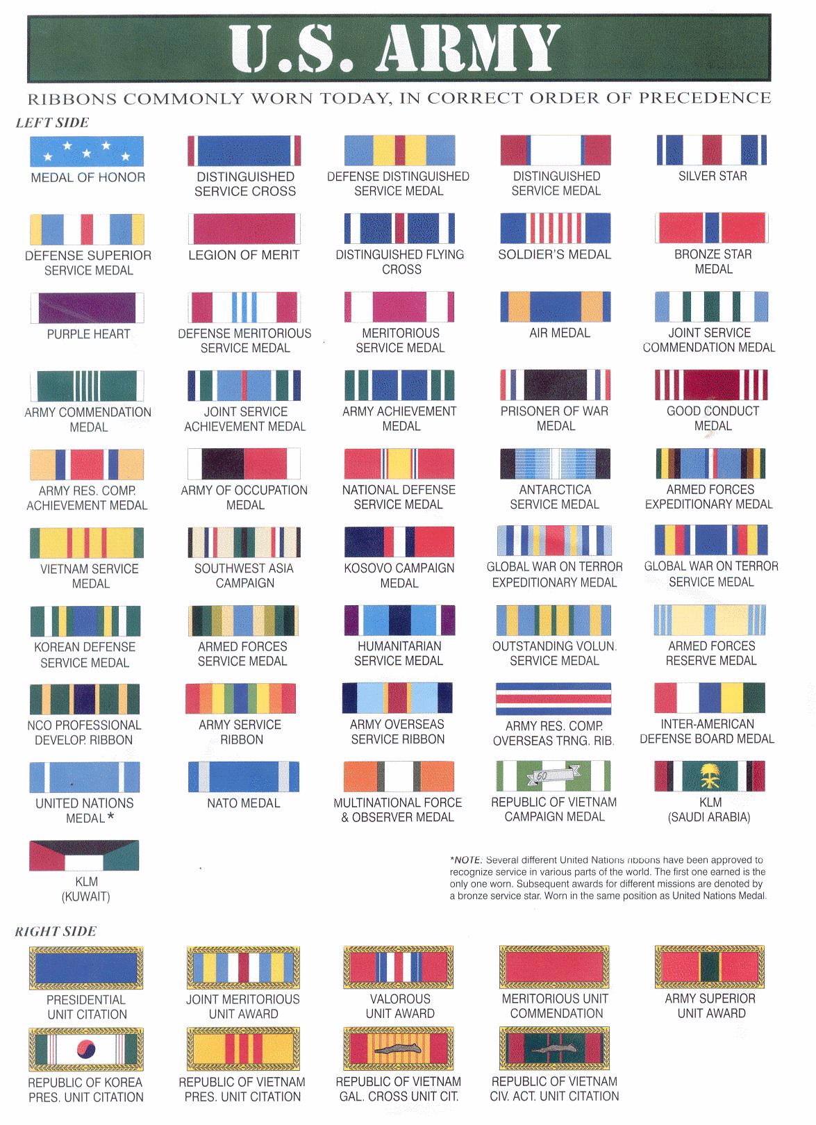 photo of US Army ribbons shown in order of precedence