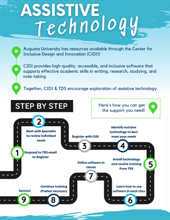 TDS 辅助技术 Roadmap